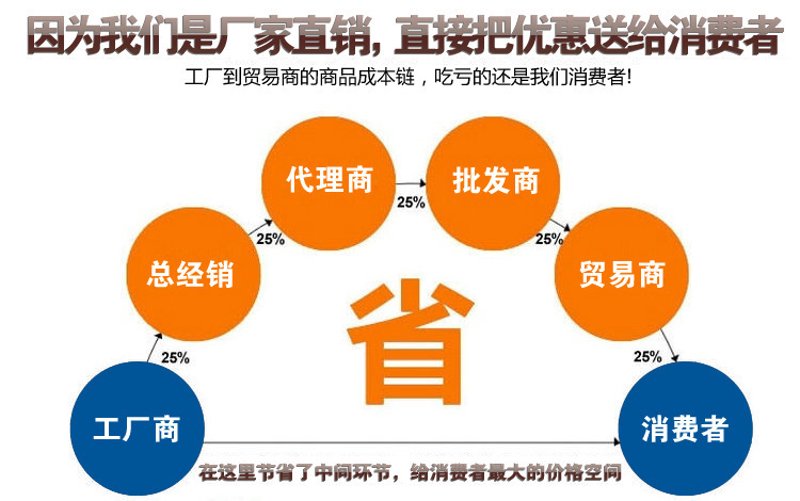 商品批发代理
