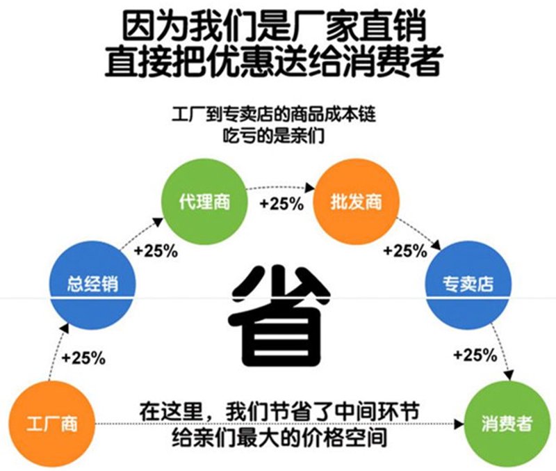 选购钢材指南——如何选择优质供应商