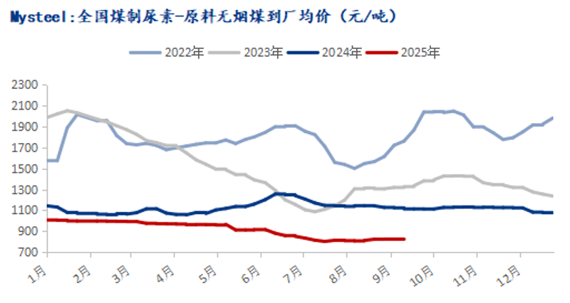 山西阳泉贸易商