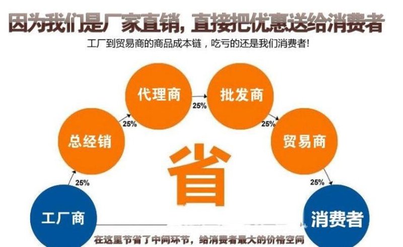 批发代理行业动态：掌握市场趋势，拓展销售渠道